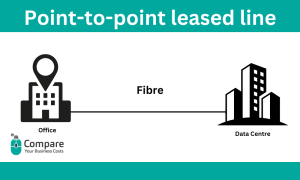 What is a Point-to-Point Leased Line