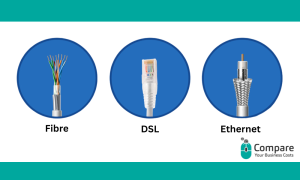 Different types of broadband cables