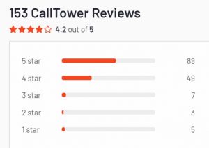 calltower reviews