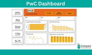 PWC: Visual from a user’s perspective: